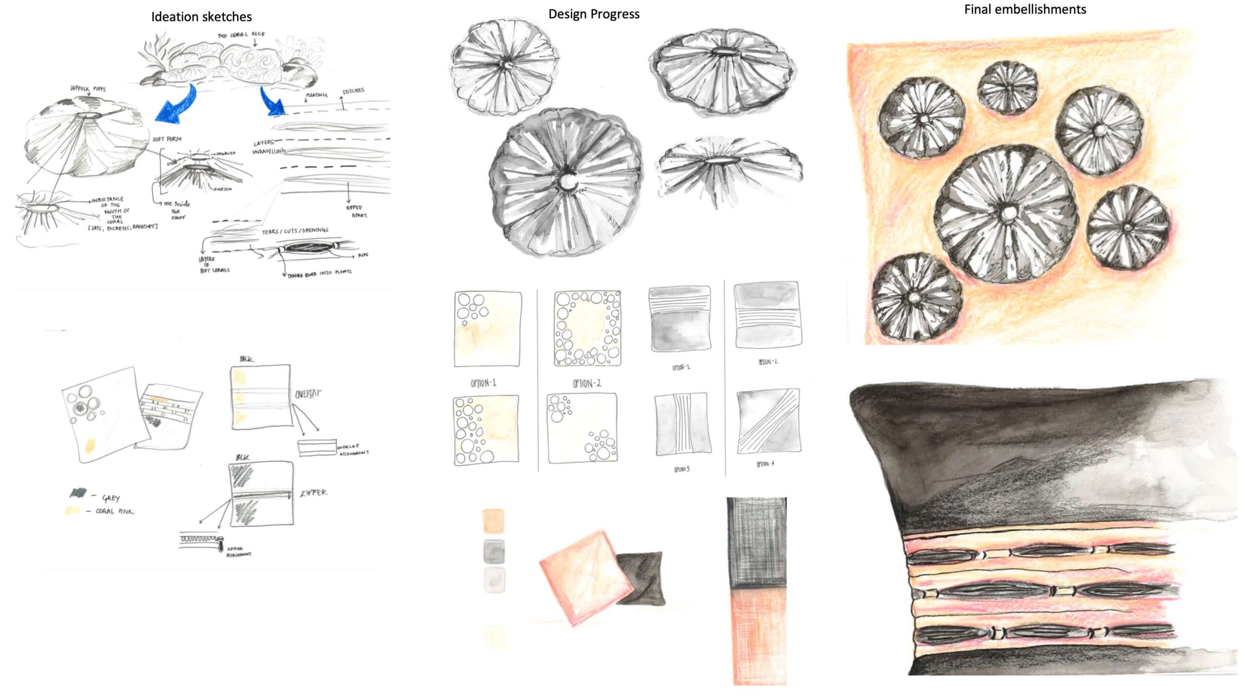 process
